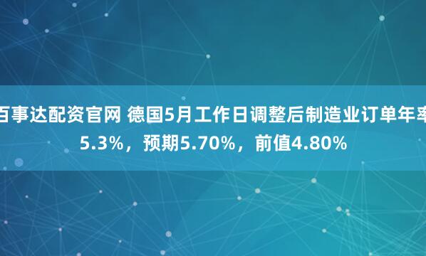 百事达配资官网 德国5月工作日调整后制造业订单年率5.3%，预期5.70%，前值4.80%
